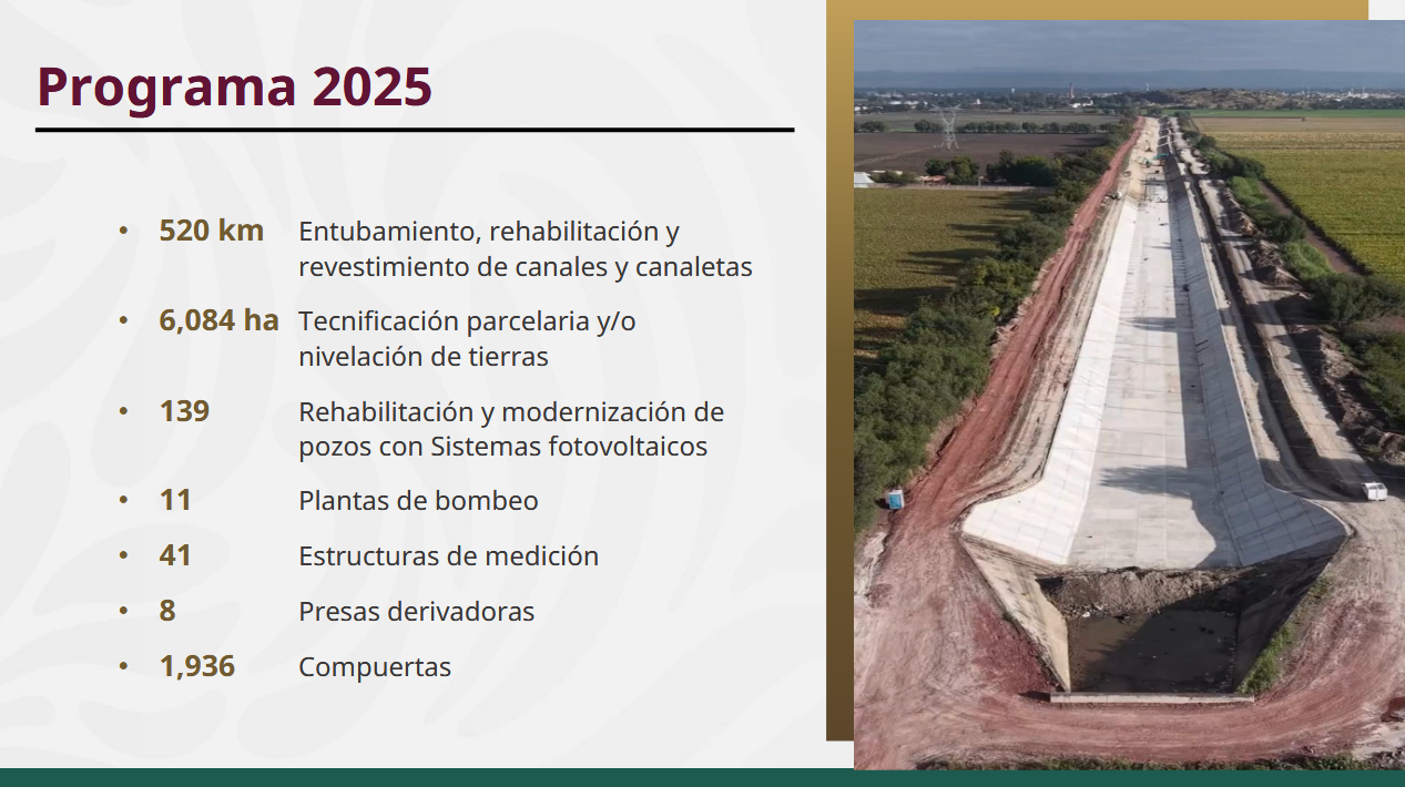 $!Avanzan en Sinaloa tecnificación de distritos de riego en un 47 y 30 por ciento