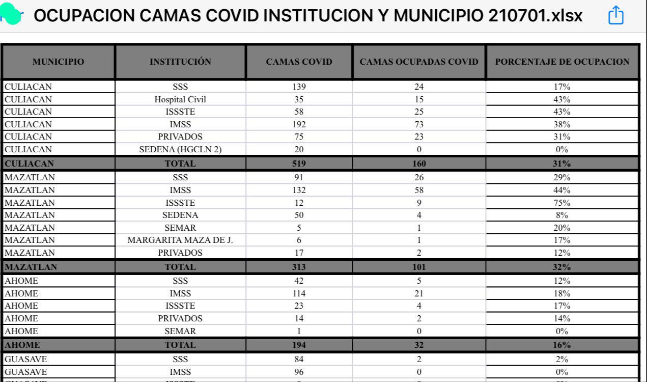 $!Director del IMSS Mazatlán rechaza saturación de pacientes con Covid-19