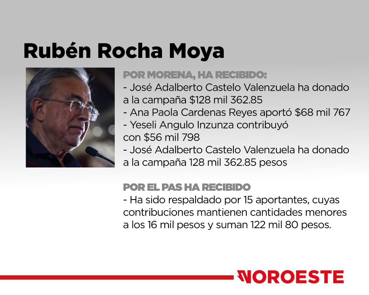 $!¿Quiénes aportan a las campañas de los candidatos a Gobernador de Sinaloa?