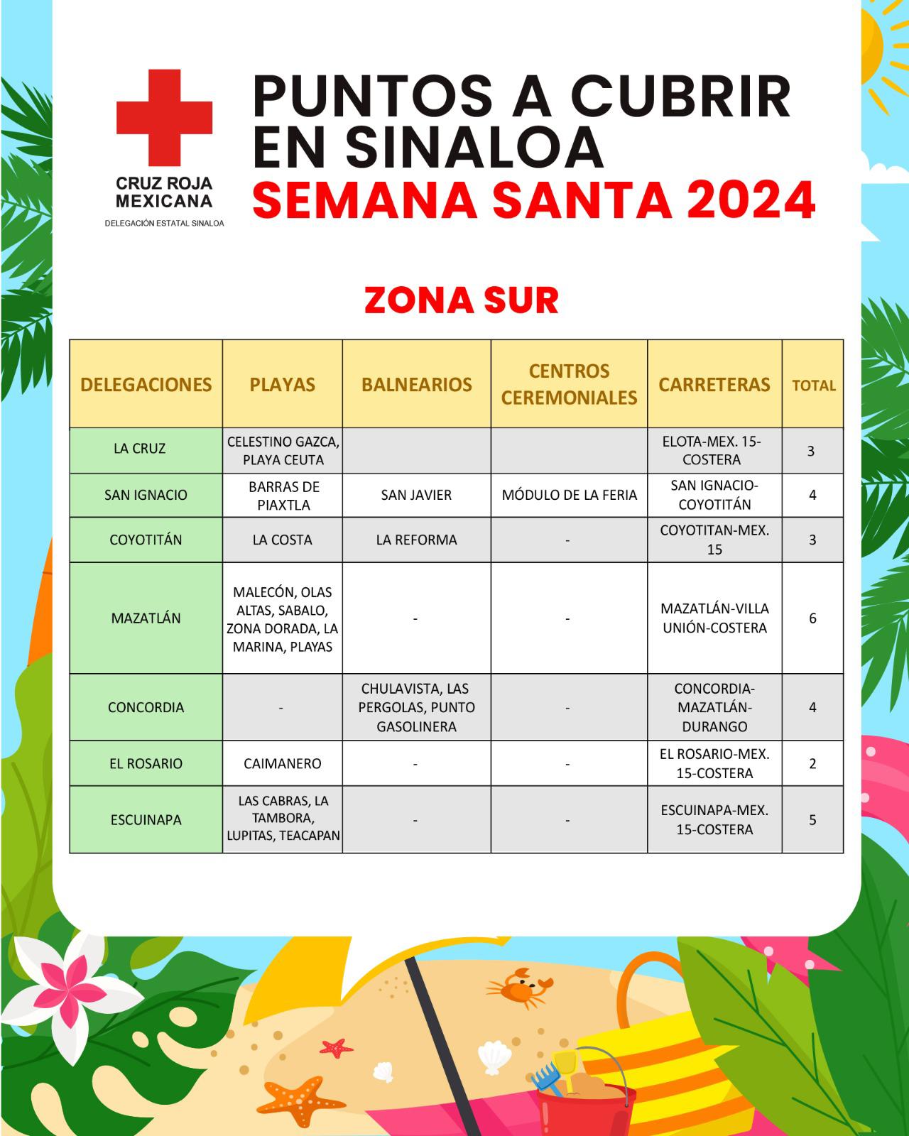 $!Mantendrá Cruz Roja operativo en 130 puntos de mayor afluencia de Sinaloa durante Semana Santa