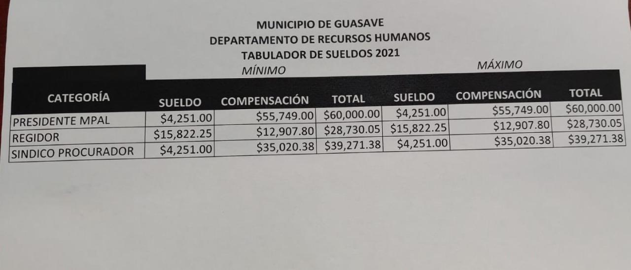 $!Detecta de nuevo la ASE pago de riesgo laboral sin justificar en Guasave