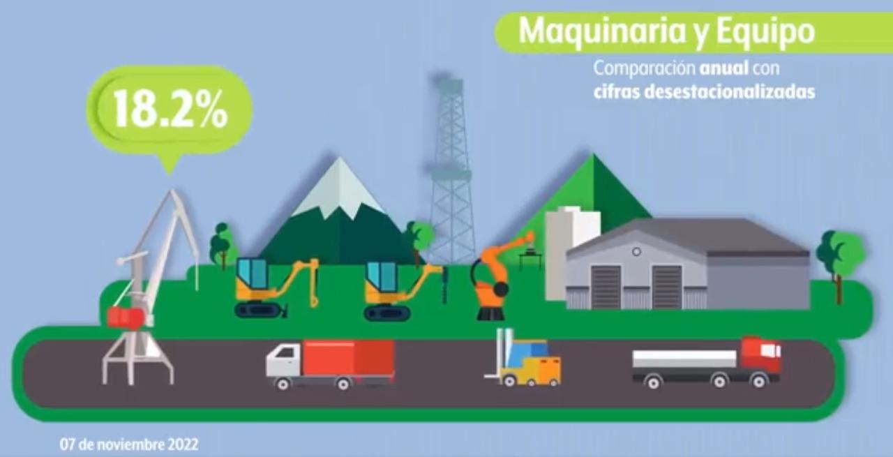 $!Inversión Fija Bruta en México crece un 1.9%: Inegi