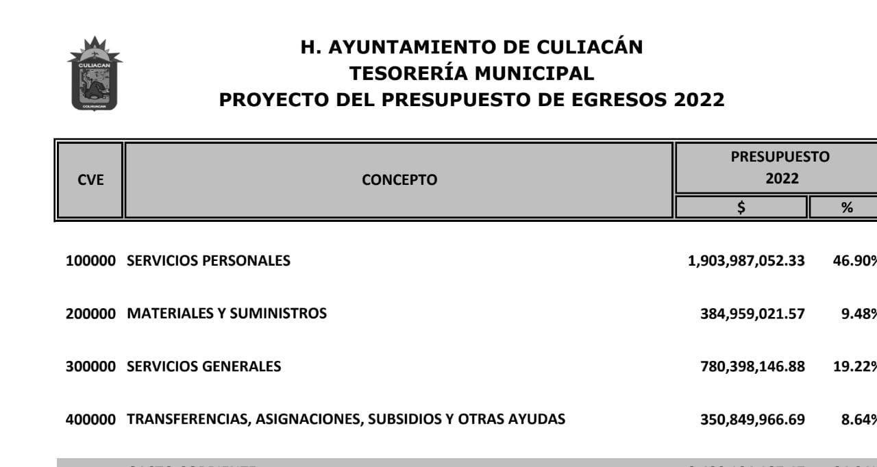 $!A pesar de la crisis de inseguridad que se vive en Culiacán, el presupuesto de seguridad en 2021 no sufre cambios