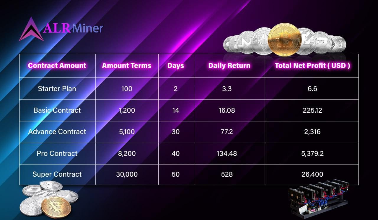 $!Polygon se asocia con ALRMINER para la minería en la nube: abre un nuevo océano azul para la inversión en criptomonedas