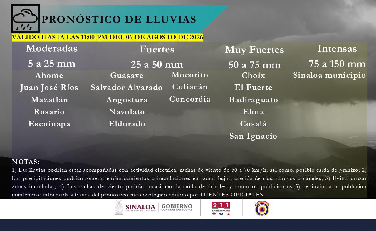 $!Prevén lluvias intensas en Sinaloa; llaman a extremar precauciones por inundaciones y vientos