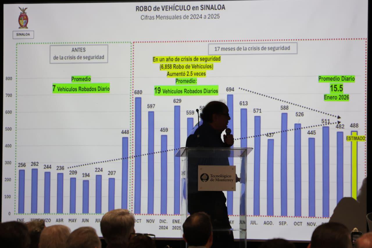 $!Llaman a la acción ciudadana ante impacto de la crisis; se pierden más 27 mil empleos en Culiacán