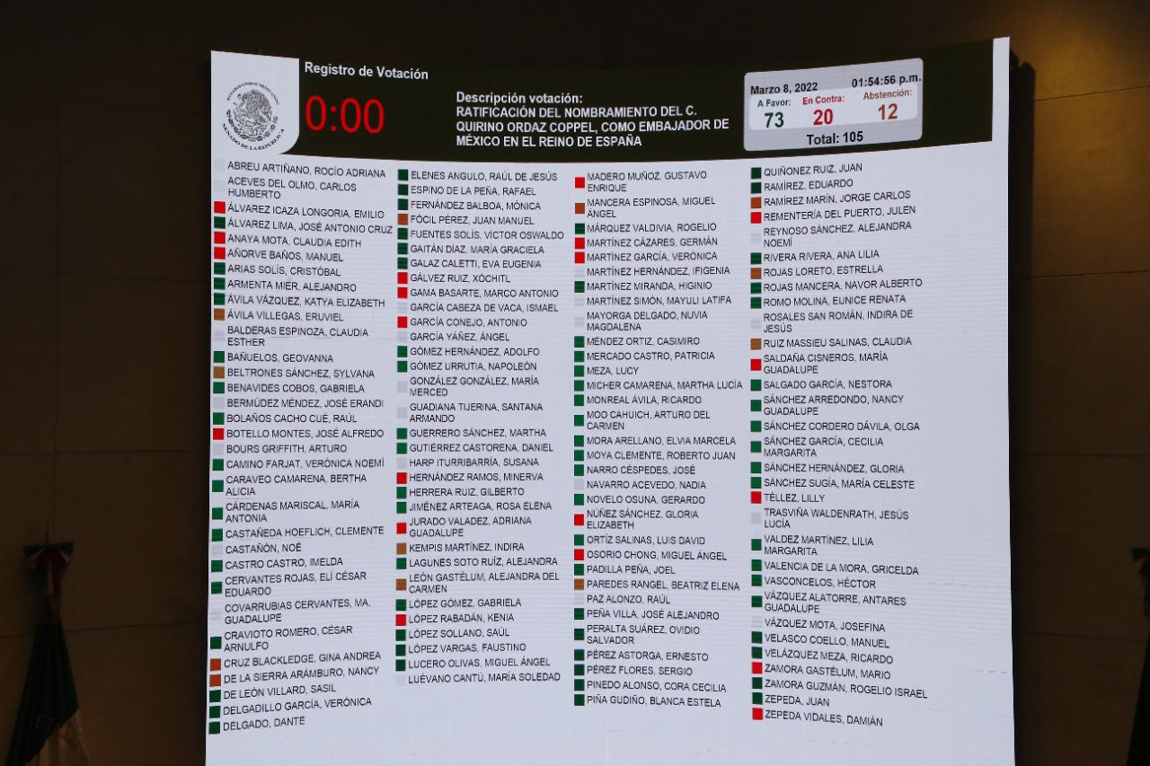 $!Senado ratifica a Quirino Ordaz como Embajador en España