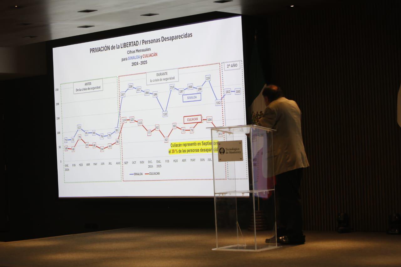 $!Pide Llausás a empresarios y gobiernos unirse para frenar la crisis de seguridad en Sinaloa