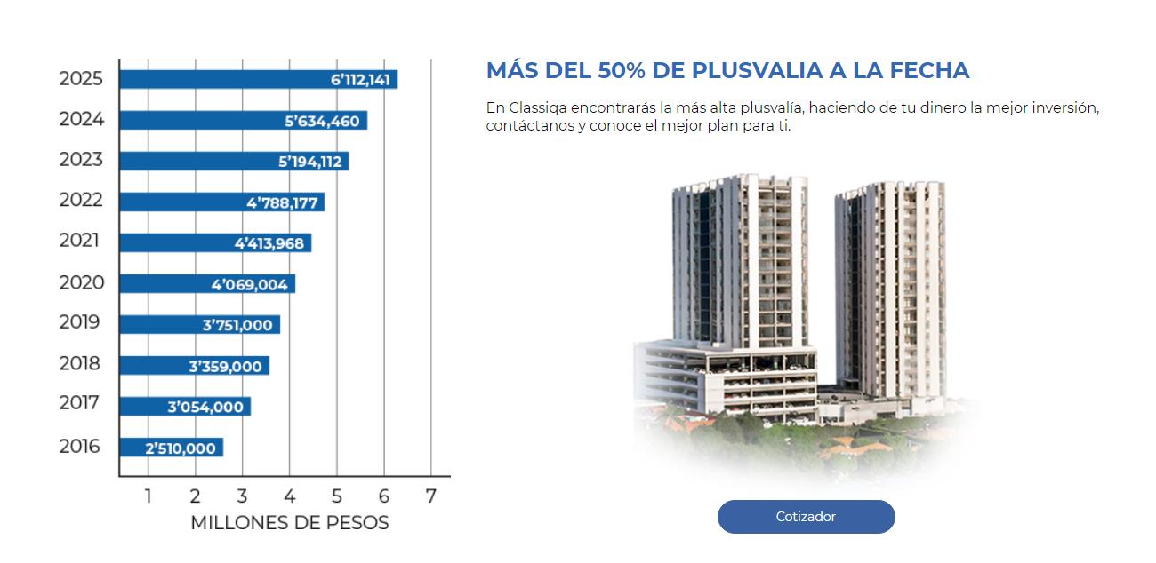 $!Material promocional de una de las inmobiliarias identificadas, demostrando sus proyecciones de plusvalía a mediano plazo.
