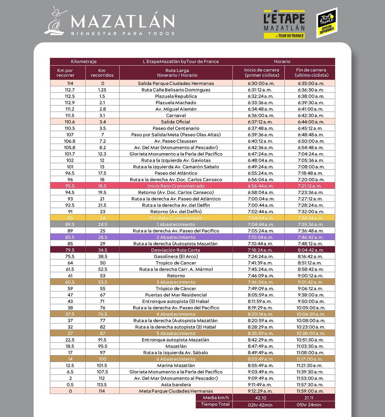 $!¡Tome sus precauciones! Estas son las vialidades que estarán cerradas este domingo por L’Etape Mazatlán By Tour de France