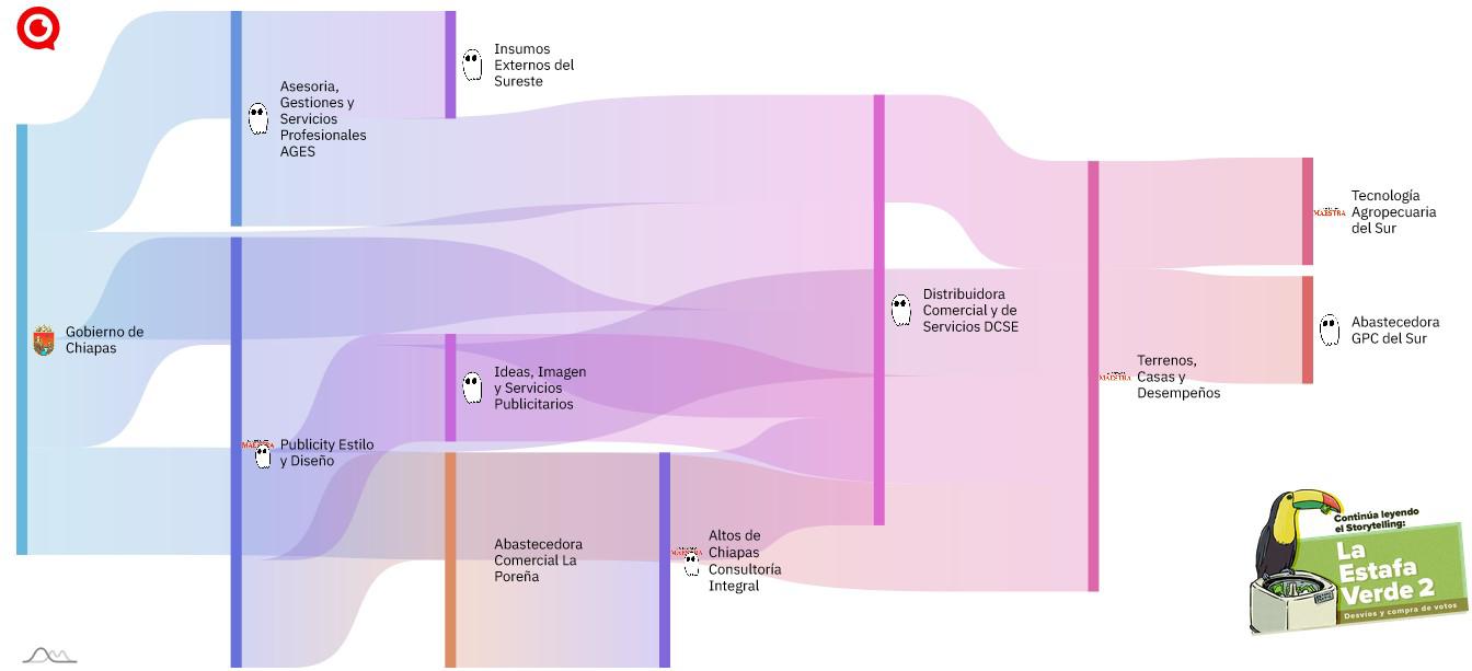 $!Fachada de la ubicación reportada como domicilio fiscal de DCSE.