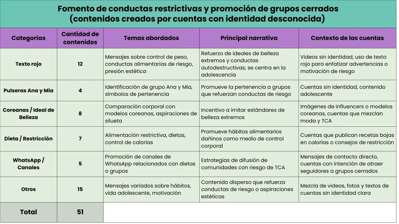 $!TikTok Shop: semillero de desinformación sobre la salud, el cuerpo y los hábitos alimentarios