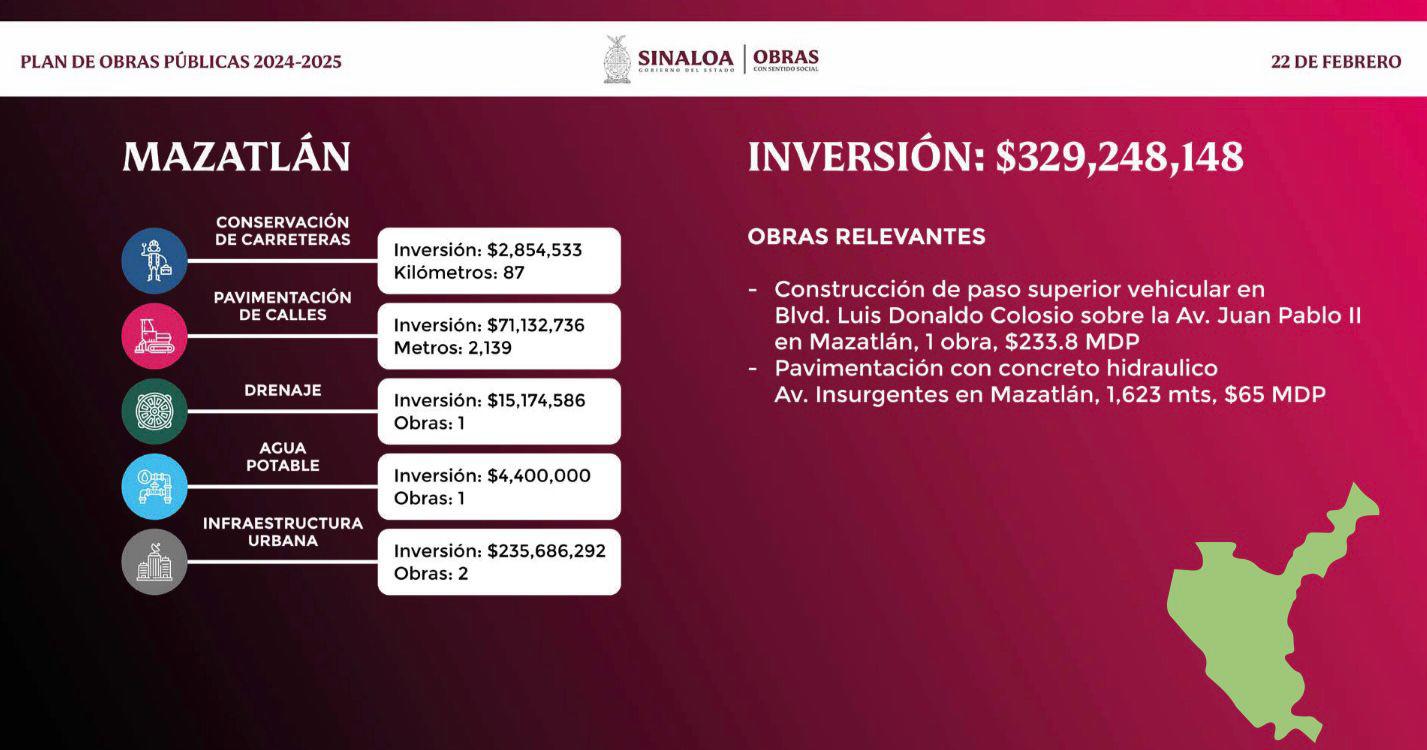$!Destinarán $329 millones en Plan de Obras 2024-2025 para Mazatlán