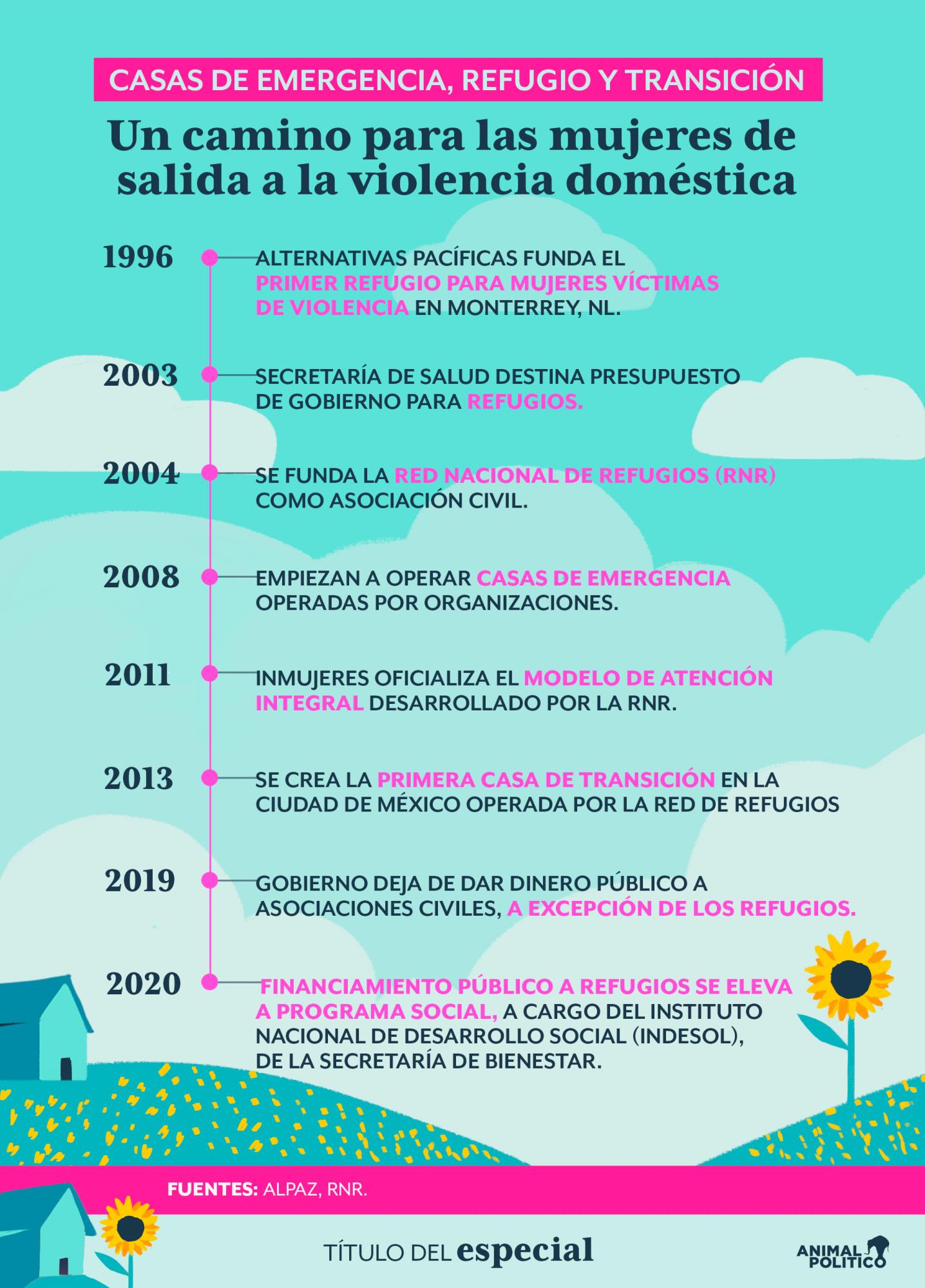 $!Casas de Emergencia: el primer resguardo de mujeres que huyen de la violencia