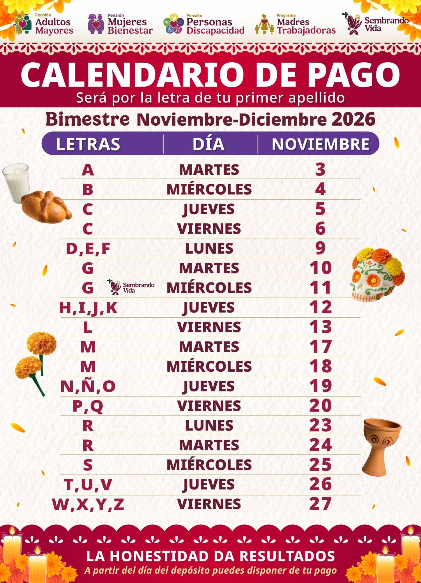 $!Calendario de pagos Bienestar noviembre-diciembre 2026: fechas por apellido y montos