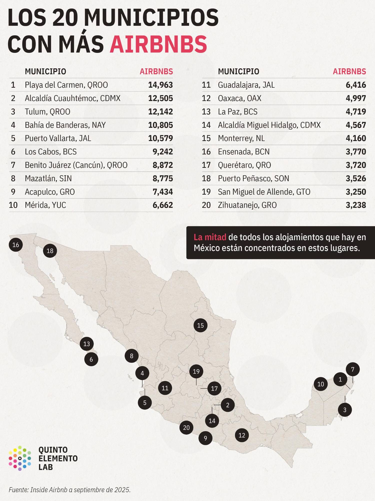 $!Gol de Airbnb: así es como la plataforma expande su negocio en México