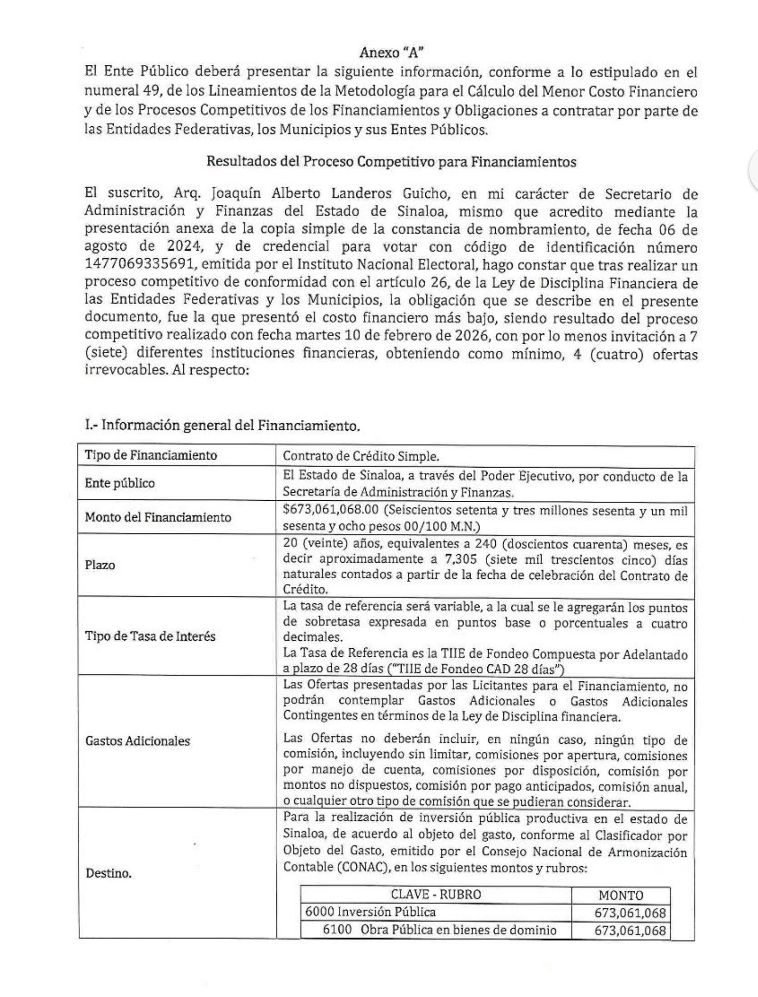 $!Sinaloa suma $5,600 millones en créditos en 17 meses y busca contratar otros $700 millones