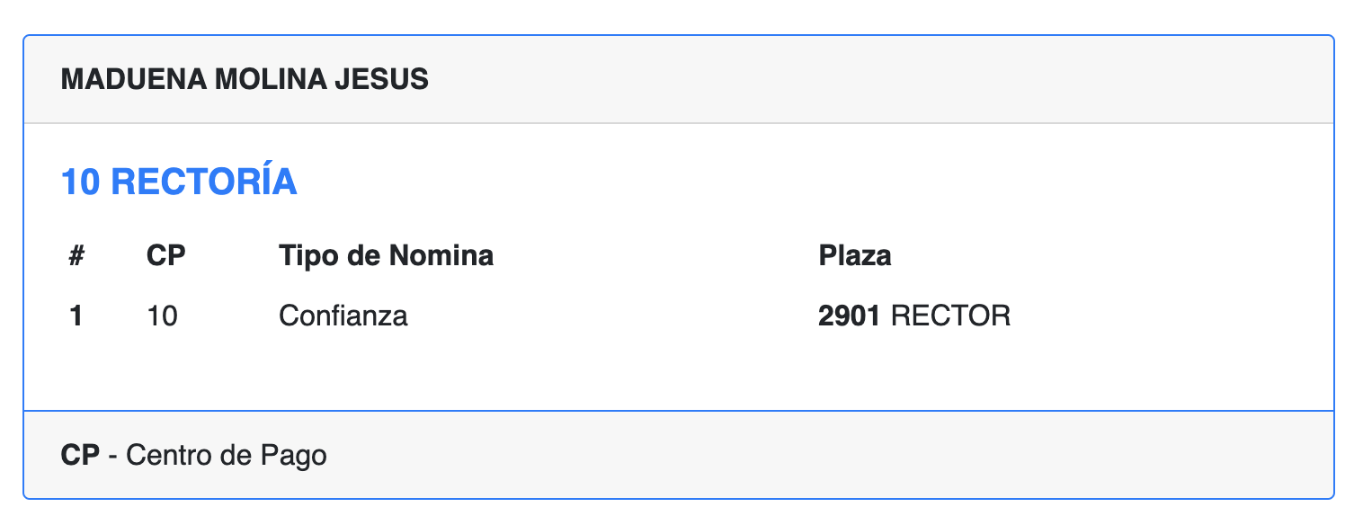$!Aún separado del cargo, Madueña sigue cobrando 118 mil pesos mensuales como Rector de la UAS