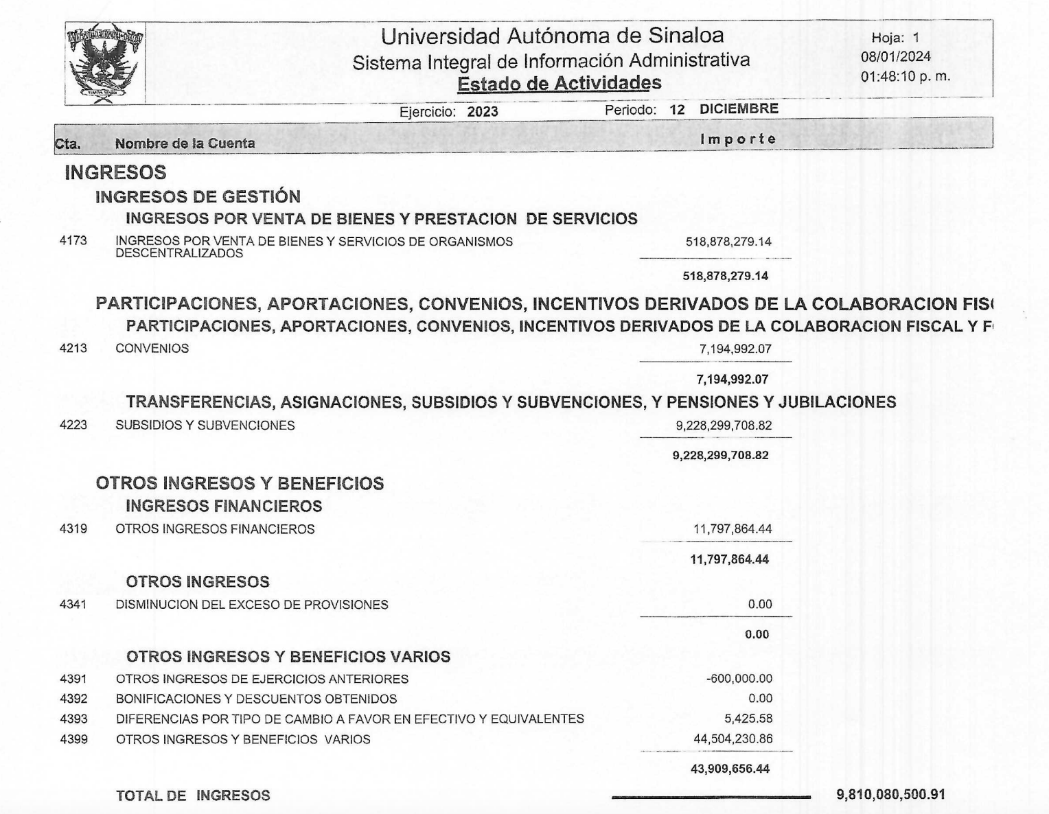 $!La UAS recibió recursos históricos en 2023: casi $10 mil millones, pero no le alcanzó