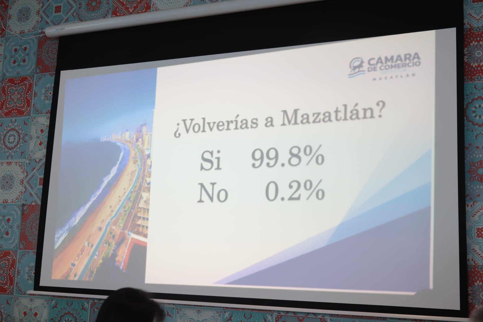 $!Turistas que llegaron en verano otorgaron a Mazatlán una calificación de 9.6