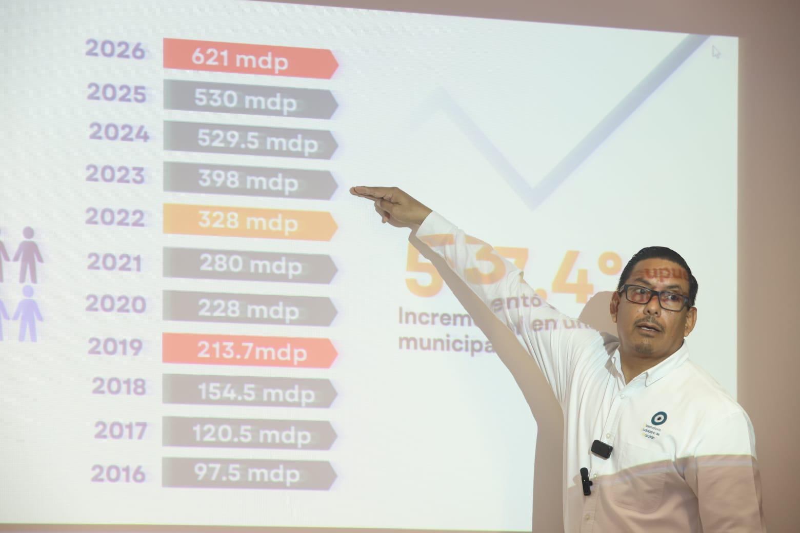 $!No hay incremento de recursos para Seguridad y Obra Pública en Mazatlán: OCM