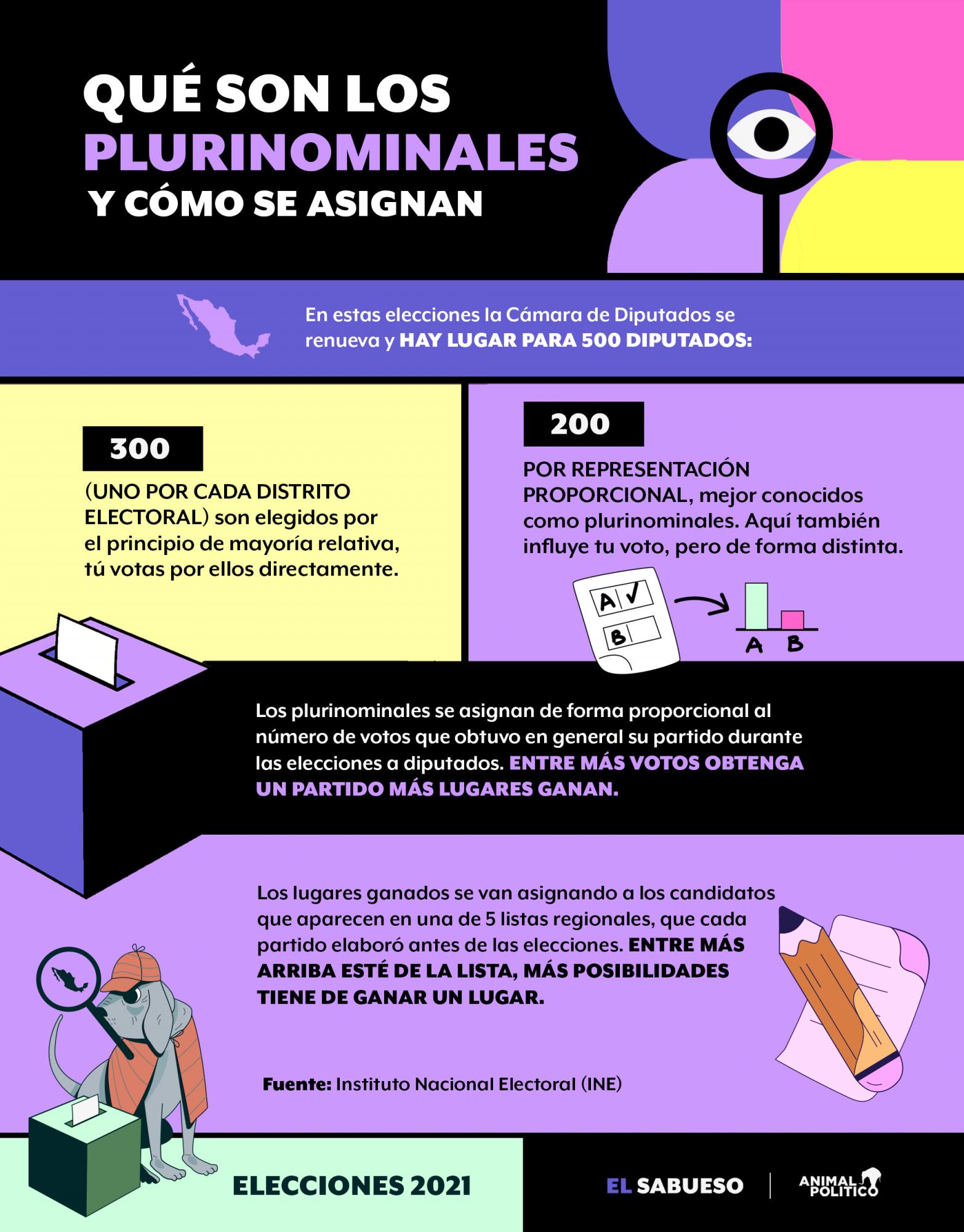 $!Anular y abstenerse: Qué implican estas opciones para los ciudadanos en las elecciones