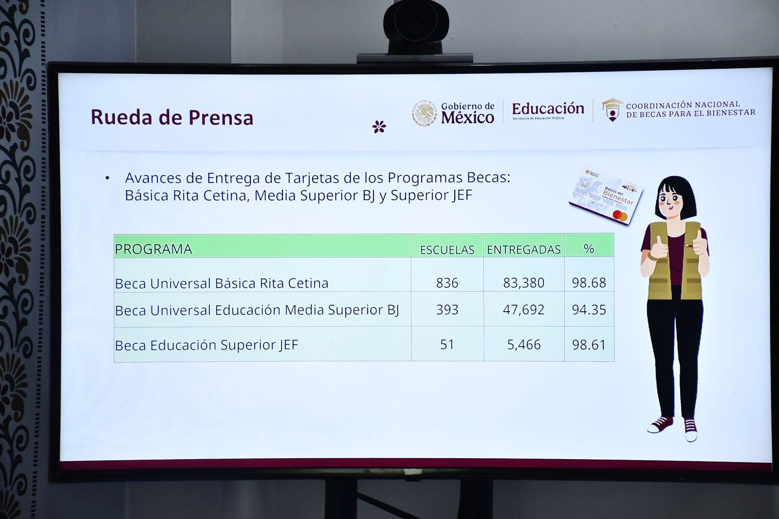 $!Presentan calendario de pago y avances en entrega de tarjetas de becas para estudiantes en Sinaloa