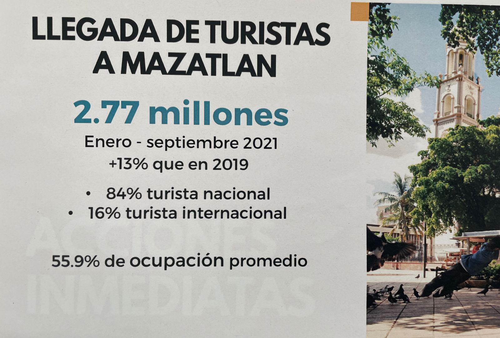$!Mazatlán se perfila este año para superar, a pesar de la pandemia de Covid, el número de turistas de 2019
