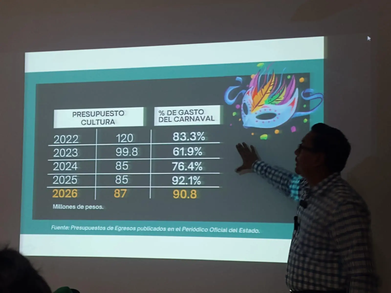 $!Observatorio advierte sobre baja recuperación de gasto en carnavales de Mazatlán