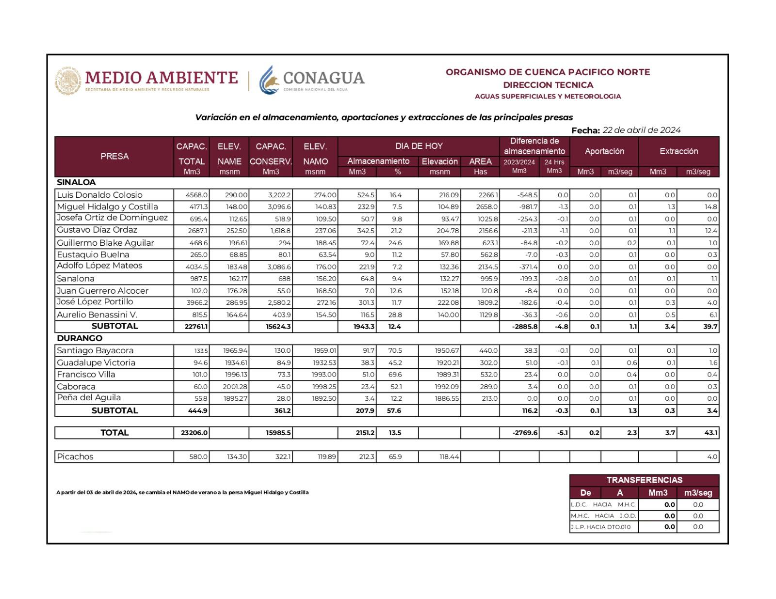 $!Sinaloa necesita un radar Doppler para eficientar bombardeo de nubes, señala la AARC