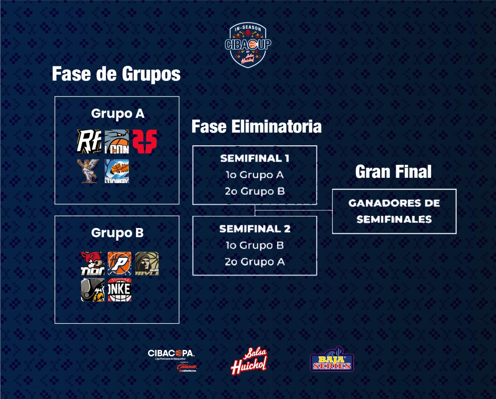 $!Anuncian el Cibacup Salsa Huichol, que formará parte de la temporada 2026 del Cibacopa