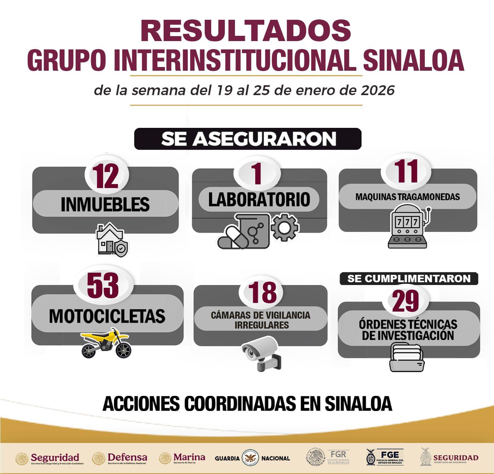 $!Operativos en Sinaloa dejan casi 200 vehículos asegurados y 23 arrestos en una semana