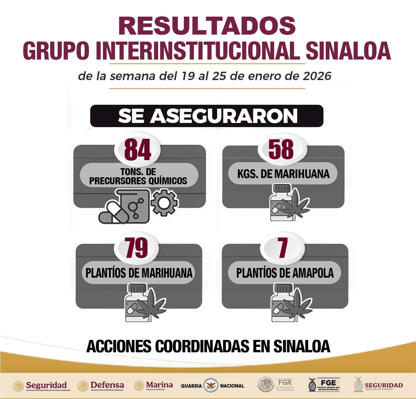 $!Operativos en Sinaloa dejan casi 200 vehículos asegurados y 23 arrestos en una semana