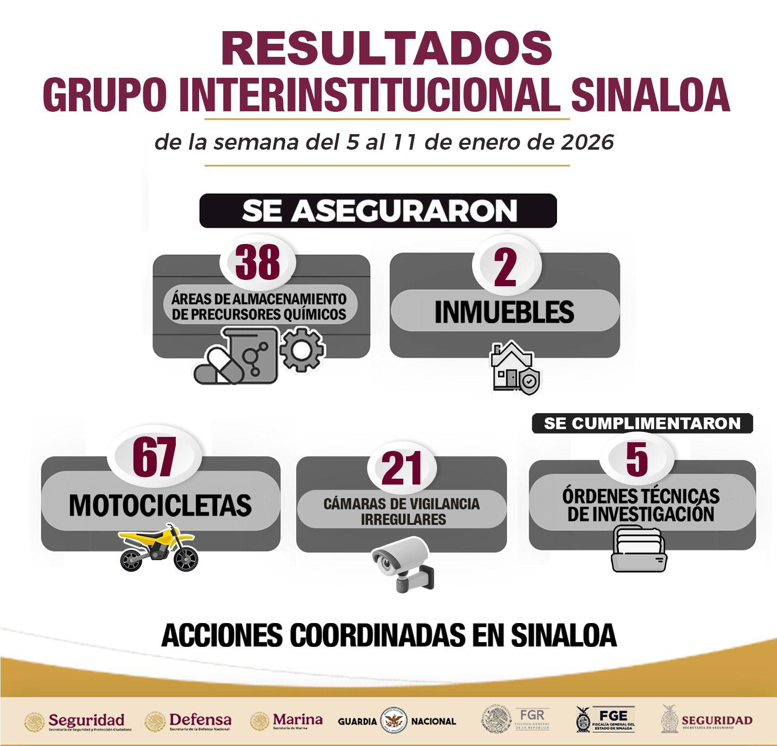 $!Del 5 al 11 de enero, autoridades detuvieron a 44 civiles y recuperaron 90 vehículos robados en Sinaloa