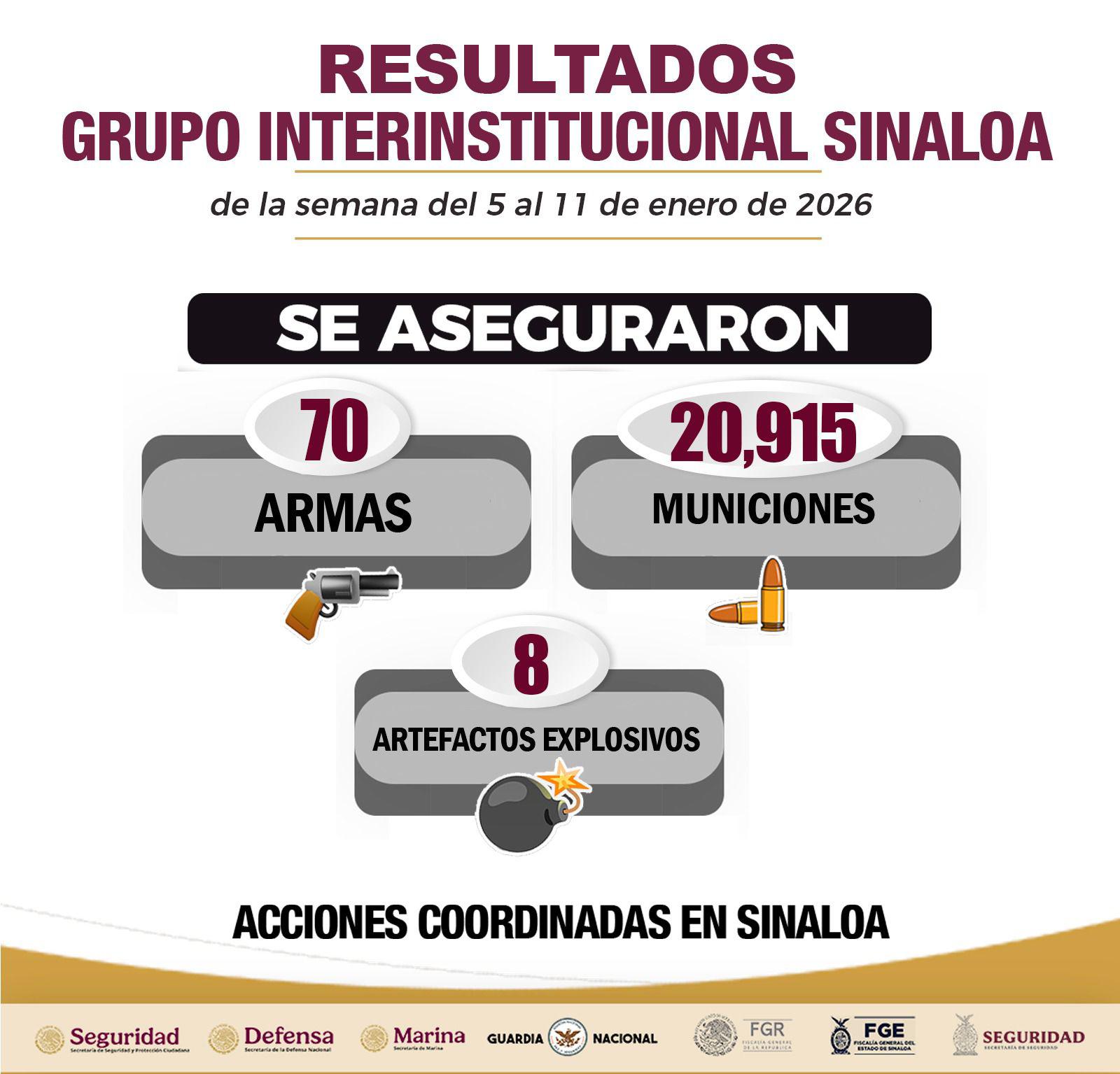 $!Del 5 al 11 de enero, autoridades detuvieron a 44 civiles y recuperaron 90 vehículos robados en Sinaloa