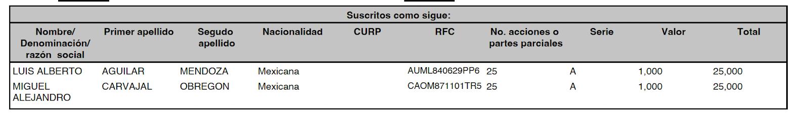 $!Desde 2017 y hasta 2023 la UAS le ha comprado $61 millones en lonas y uniformes a ex socio de Cuén Díaz