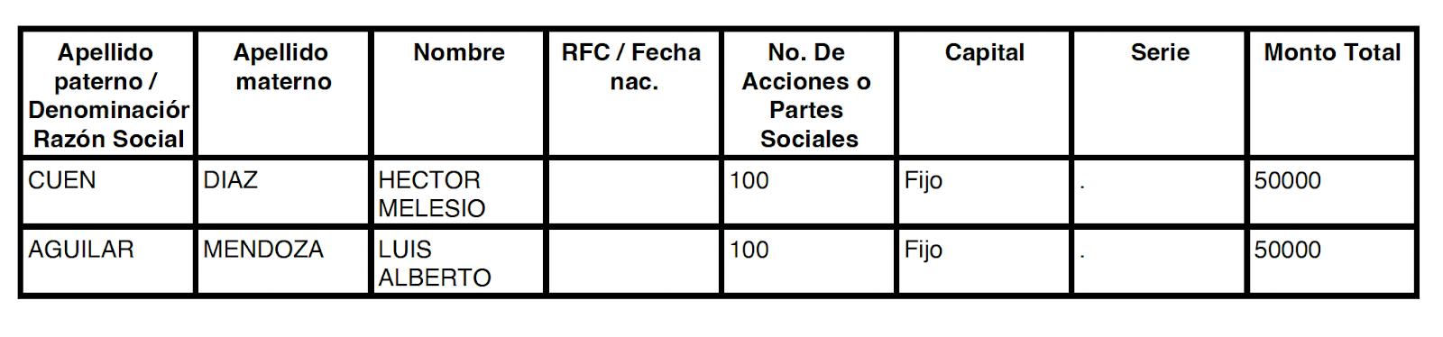 $!Desde 2017 y hasta 2023 la UAS le ha comprado $61 millones en lonas y uniformes a ex socio de Cuén Díaz