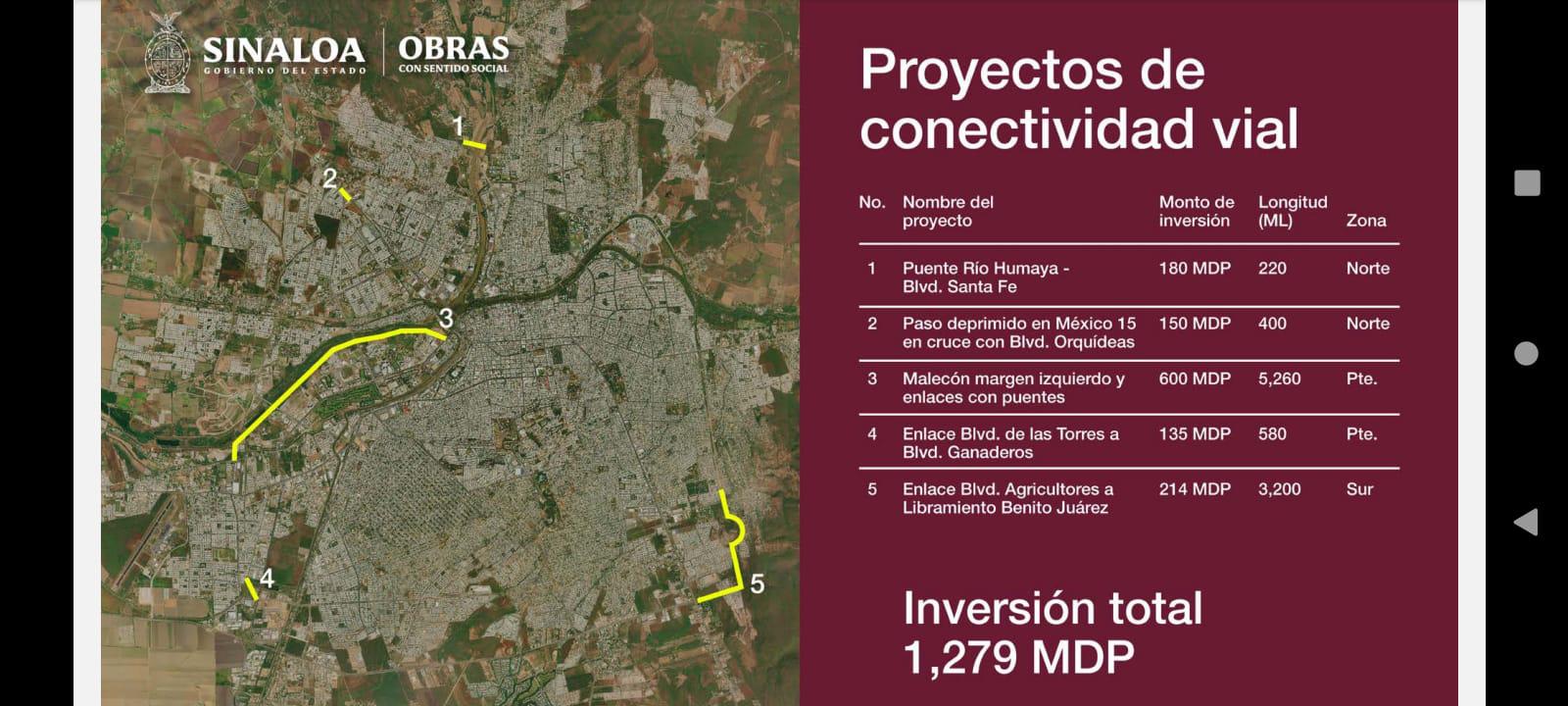 $!Nuevo malecón de Culiacán y paso superior en Mazatlán son parte del plan de obras estatal
