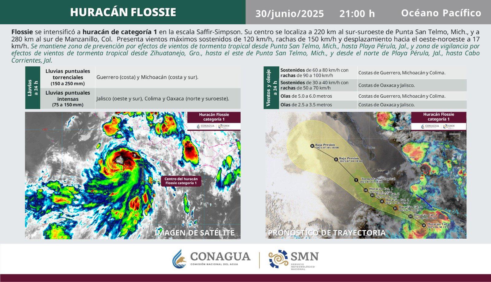 $!Flossie se convierte en huracán categoría 1 frente a las costas de Michoacán y Colima