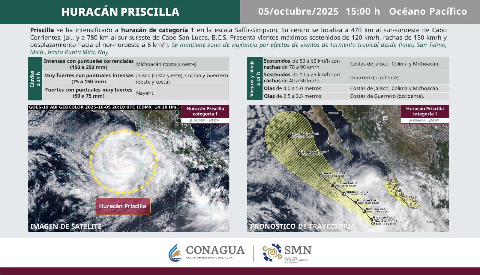 $!Se intensifica Priscila a huracán de categoría 1 en el Pacífico