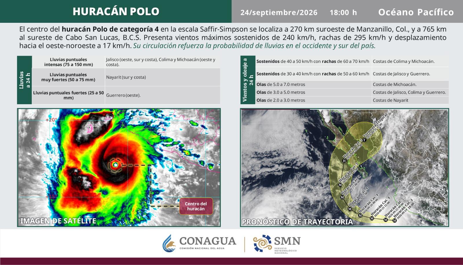 $!Marina activa acciones del Plan Marina ante la presencia del Huracán Polo en el Pacífico
