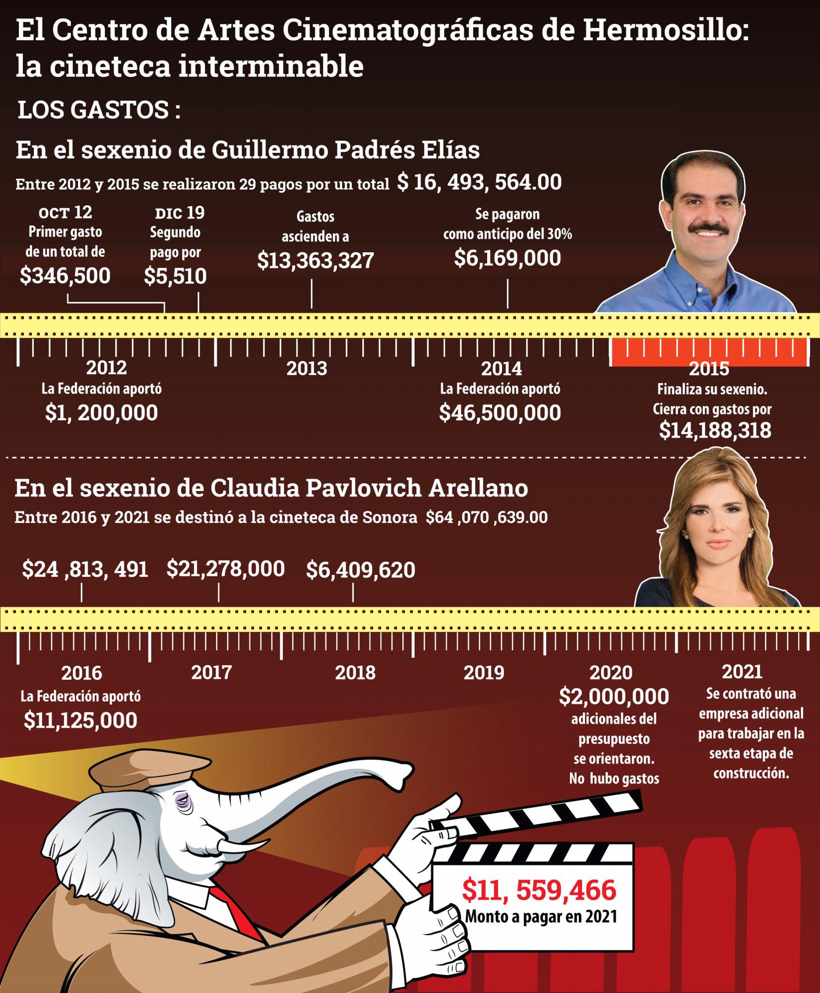 $!La interminable cineteca de Sonora: después de 9 años y 80 millones, sigue inconclusa