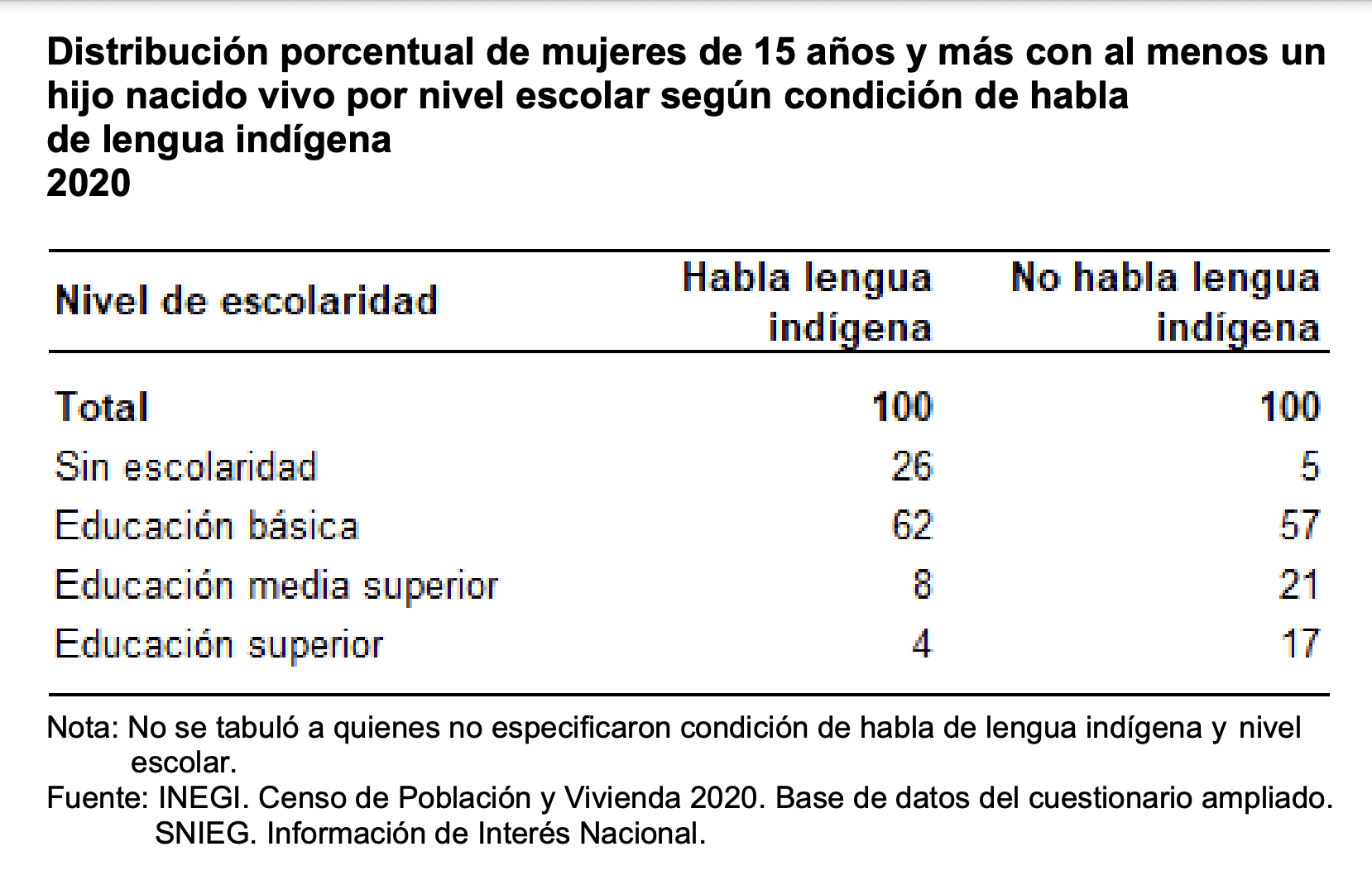 $!En México hay más de 35 millones de madres; la tasa de fecundidad se ha ido reduciendo