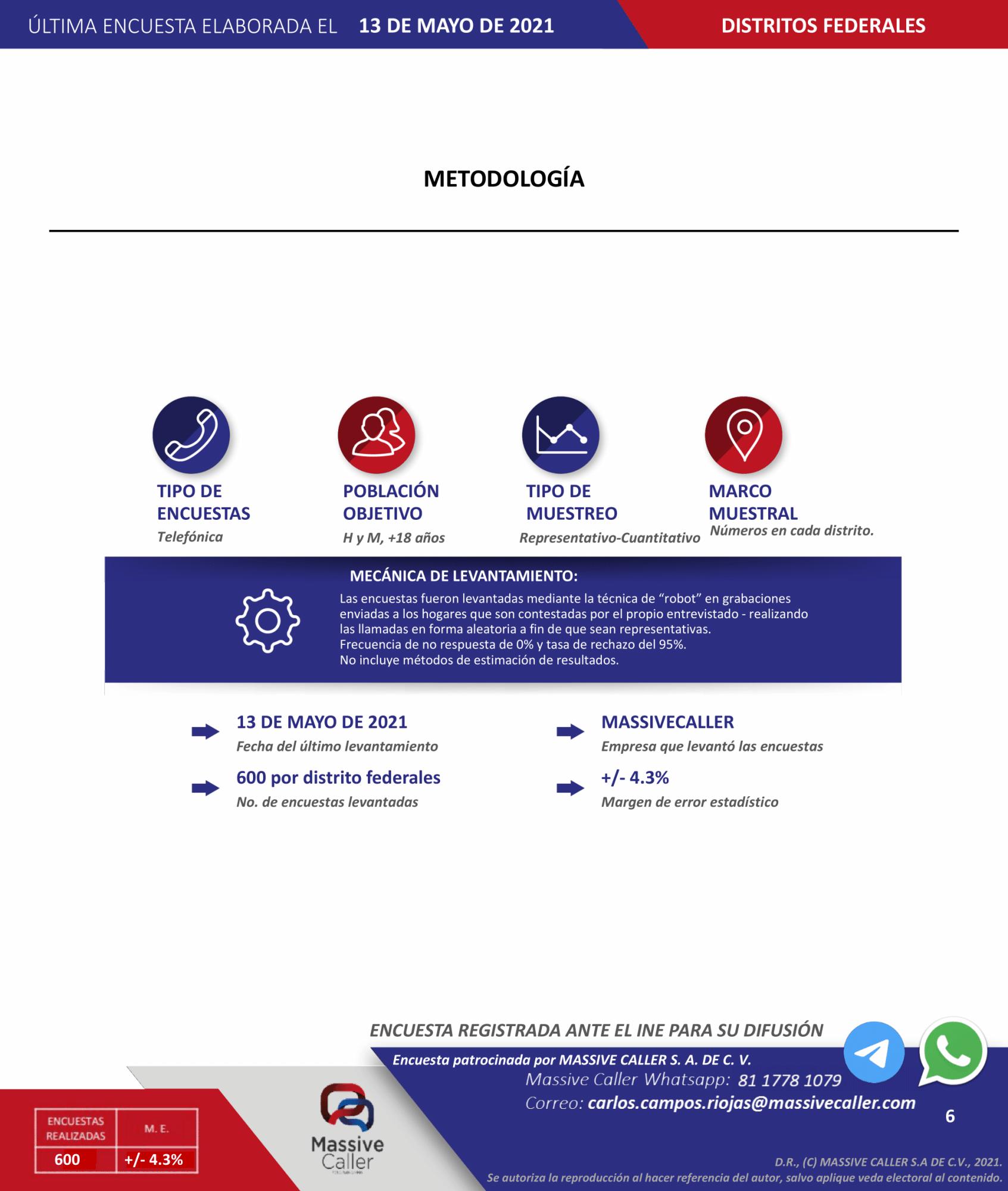 $!Por primera vez, encuesta le quita posible mayoría a Morena en la Cámara de Diputados