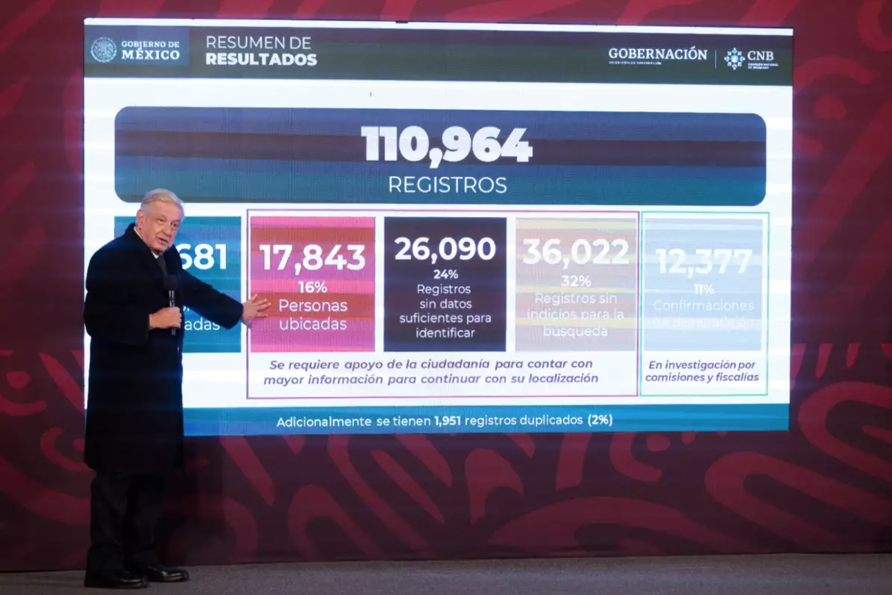 $!El presidente Andrés Manuel López Obrador durante la conferencia matutina del 21 de diciembre de 2023, en la que defendió los resultados de la Estrategia Nacional de Búsqueda Generalizada.