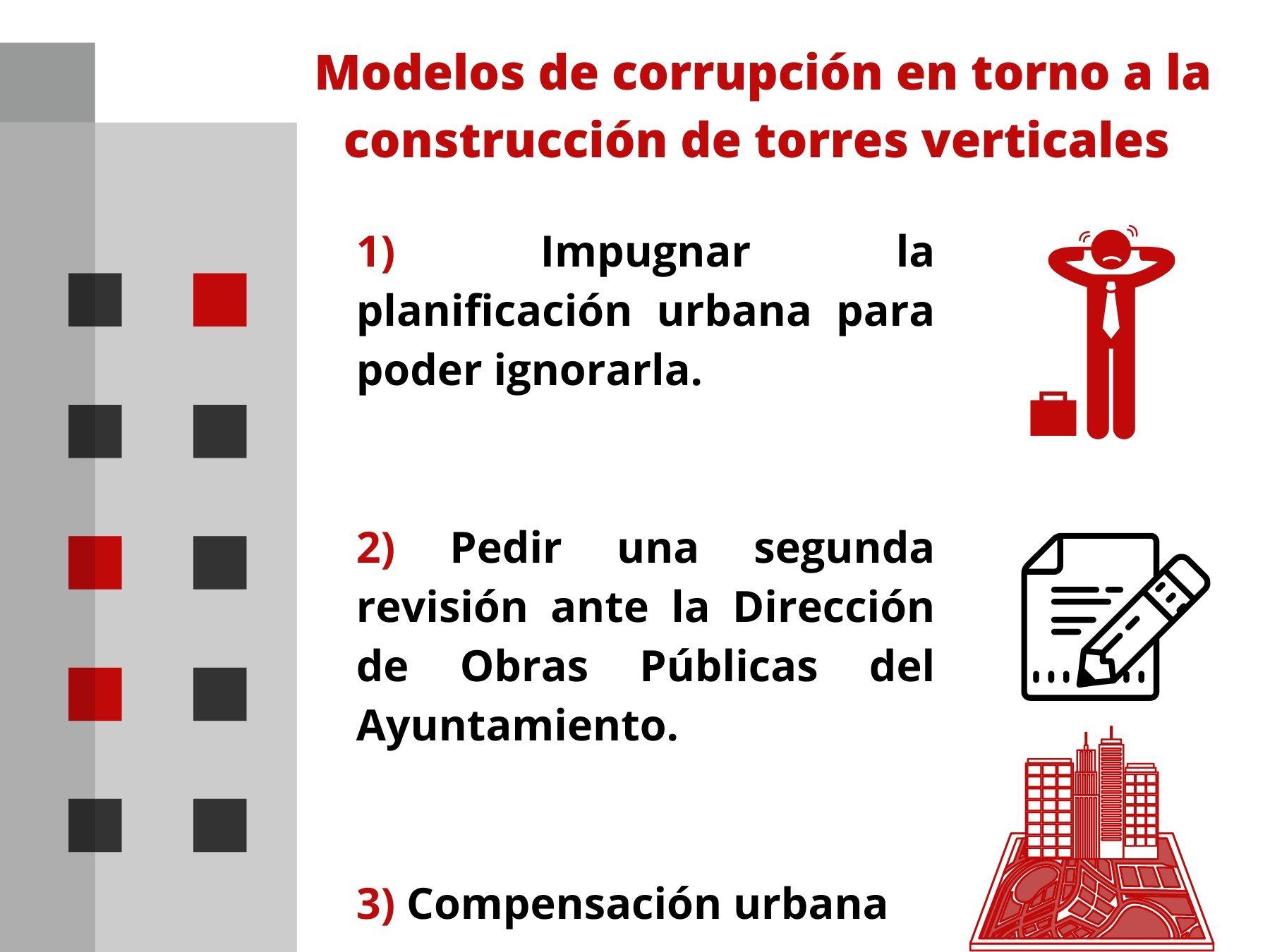 $!Guadalajara, la Ciudad Inhabitable: ¿Redensificación o destrucción de vivienda?