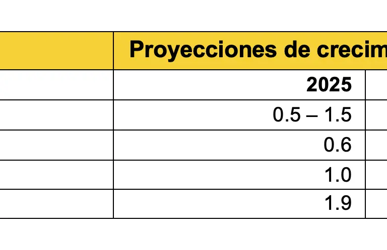 Consideraciones sobre el Paquete Económico 2026