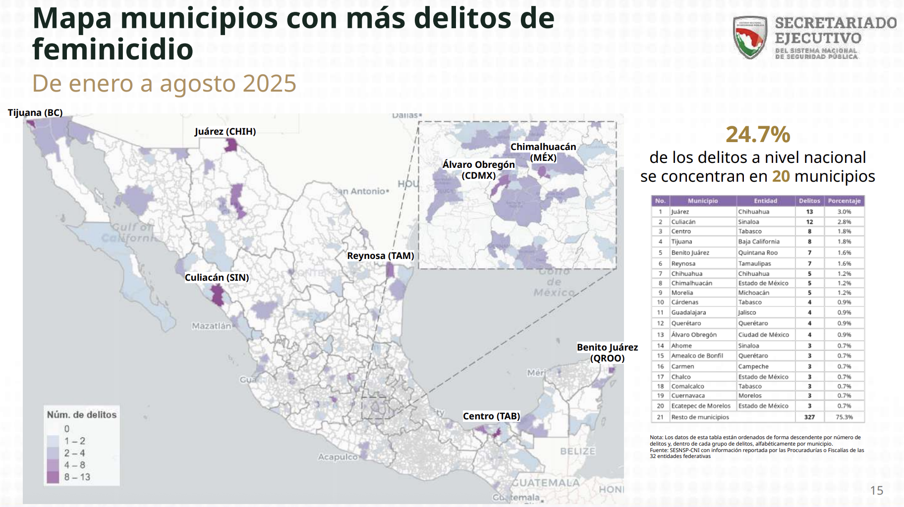 $!Culiacán podría convertirse en el municipio con más feminicidios en México en 2025, advierte colectivo