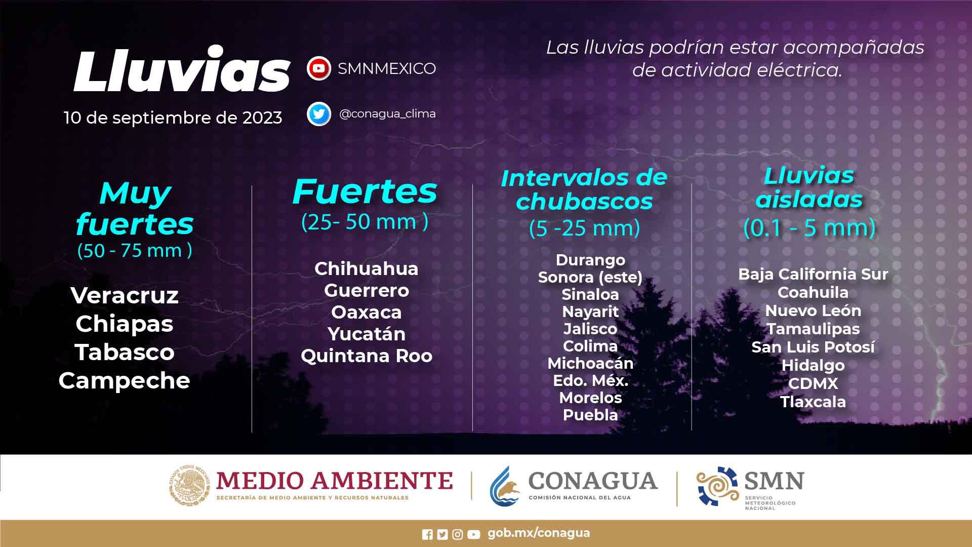 $!Seguirán temperaturas de hasta 40 grados este domingo en Sinaloa