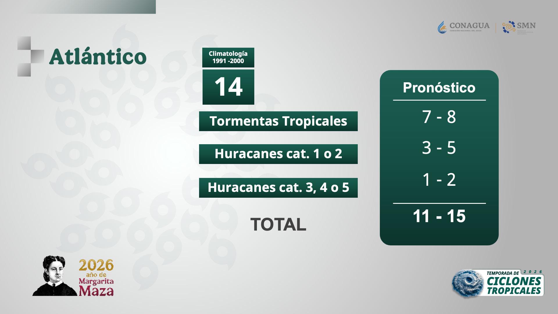 $!Inicia este 15 de mayo la Temporada de Ciclones Tropicales 2026 en el Pacífico